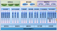 軟件項目管理的需求如何管理？