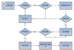如何進行軟件項目管理？