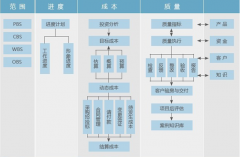 項(xiàng)目管理軟件都有哪些？