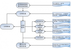請(qǐng)問哪位有好用的施工項(xiàng)目管理軟件？