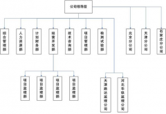 項目管理軟件哪款好？