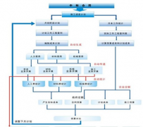 施工工程項目管理軟件哪款好？