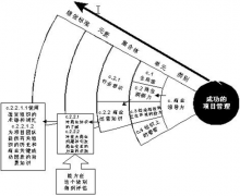 在國(guó)內(nèi)有哪些專業(yè)的項(xiàng)目管理軟件？