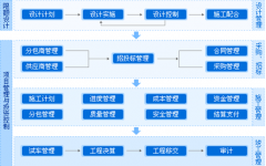 求一款好用項(xiàng)目管理平臺(tái)軟件！