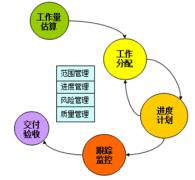 項(xiàng)目管理軟件，該如何選擇？