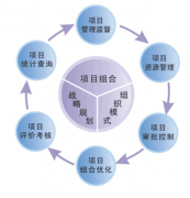 項目管理軟件哪個好？