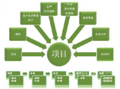 國內(nèi)的項目管理軟件哪個更好用？