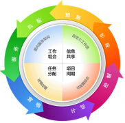 尋找好的通用項目管理軟件，請問哪里有？