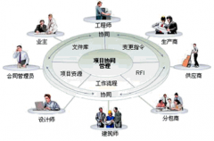 項目管理系統(tǒng)軟件的功能特點有哪些？