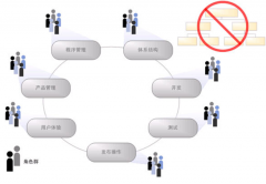 國(guó)內(nèi)都有哪些項(xiàng)目管理軟件？