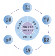 項(xiàng)目管理軟件的作用的有哪些？