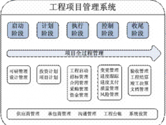 什么項(xiàng)目管理軟件會(huì)比較好？