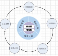 工程項目管理軟件哪里有？