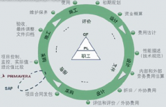 項(xiàng)目進(jìn)度管理軟件哪家做的不錯(cuò)？
