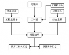 誰(shuí)能提供個(gè)免費(fèi)的項(xiàng)目進(jìn)度管理軟件？