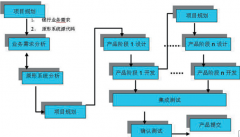 請問哪家公司可以提供項目管理軟件？