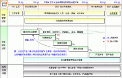 求免費項目管理軟件，麻煩推薦一個！
