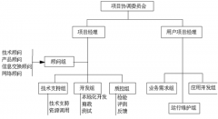 有沒有免費(fèi)的房地產(chǎn)項(xiàng)目管理軟件推薦？