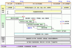 國(guó)內(nèi)做得比較好的項(xiàng)目管理軟件有沒(méi)有？