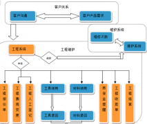哪個項目管理軟件比較好用？請推薦幾個！