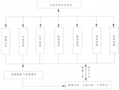 客戶增多太混亂，想用客戶信息管理系統(tǒng)求一個？