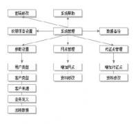 客戶管理信息系統(tǒng)的價格是多少？貴嗎？