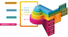 請問哪個(gè)客戶信息管理系統(tǒng)最好呢？