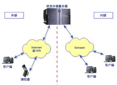 有沒(méi)有管理客戶資料比較好的軟件呢？