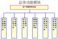 有什么客戶資料管理的軟件好用的？簡單呢？