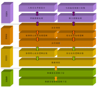 有比較好用的客戶資料管理軟件嗎？