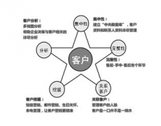 有什么好的免費(fèi)的管理客戶資料的軟件嗎？