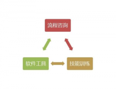 免費的客戶資料管理的軟件都有哪些？哪個好呢？