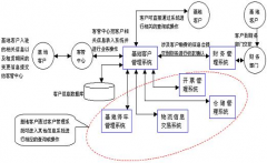 客戶資料管理系統(tǒng)價(jià)格誰(shuí)知道多少呢？