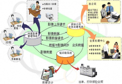 客戶資源管理系統(tǒng)好用不？