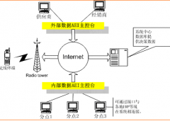 實(shí)用的客戶資源管理系統(tǒng)有嗎？