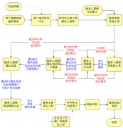 求一個(gè)永久免費(fèi)的客戶資源管理系統(tǒng)軟件？有嗎？