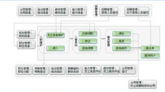 請問有誰做過客戶資源管理系統(tǒng)？