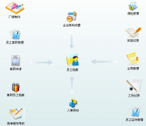 保險客戶管理系統(tǒng)是什么？