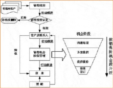 保險(xiǎn)行業(yè)客戶管理軟件怎么選擇好的？