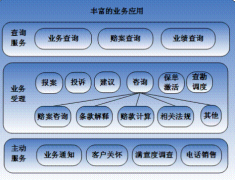 有沒有適合財(cái)險(xiǎn)、壽險(xiǎn)保險(xiǎn)業(yè)務(wù)員使用的軟件？