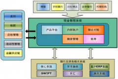 什么樣的外貿客戶管理軟件比較好用呢？