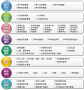 實用的外貿(mào)客戶管理軟件哪一個最好？