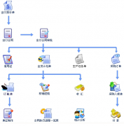 適合外貿(mào)行業(yè)的客戶管理軟件有哪些？