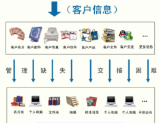 尋一款適合外貿(mào)業(yè)務員用的免費客戶管理軟件！