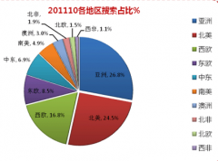 請問外貿客戶管理軟件怎么選擇？