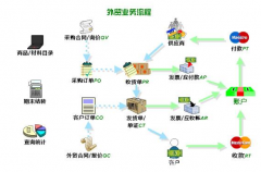 求一個外貿的管理軟件，公司著急用！