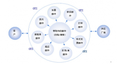哪款免費(fèi)的外貿(mào)管理軟件最好用啊？