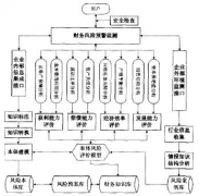 什么財務(wù)預(yù)警系統(tǒng)好？