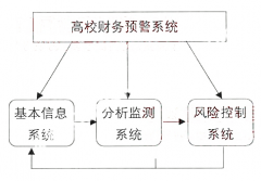 財(cái)務(wù)預(yù)警系統(tǒng)如何使用？