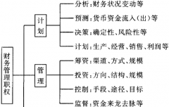 公司財務(wù)軟件好用嗎？